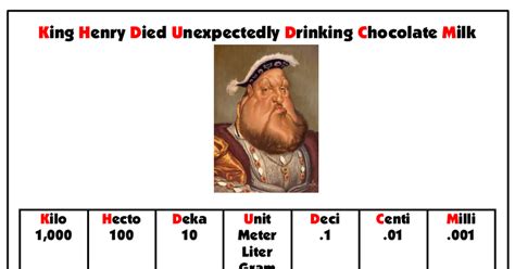 king henry died by drinking chocolate milk